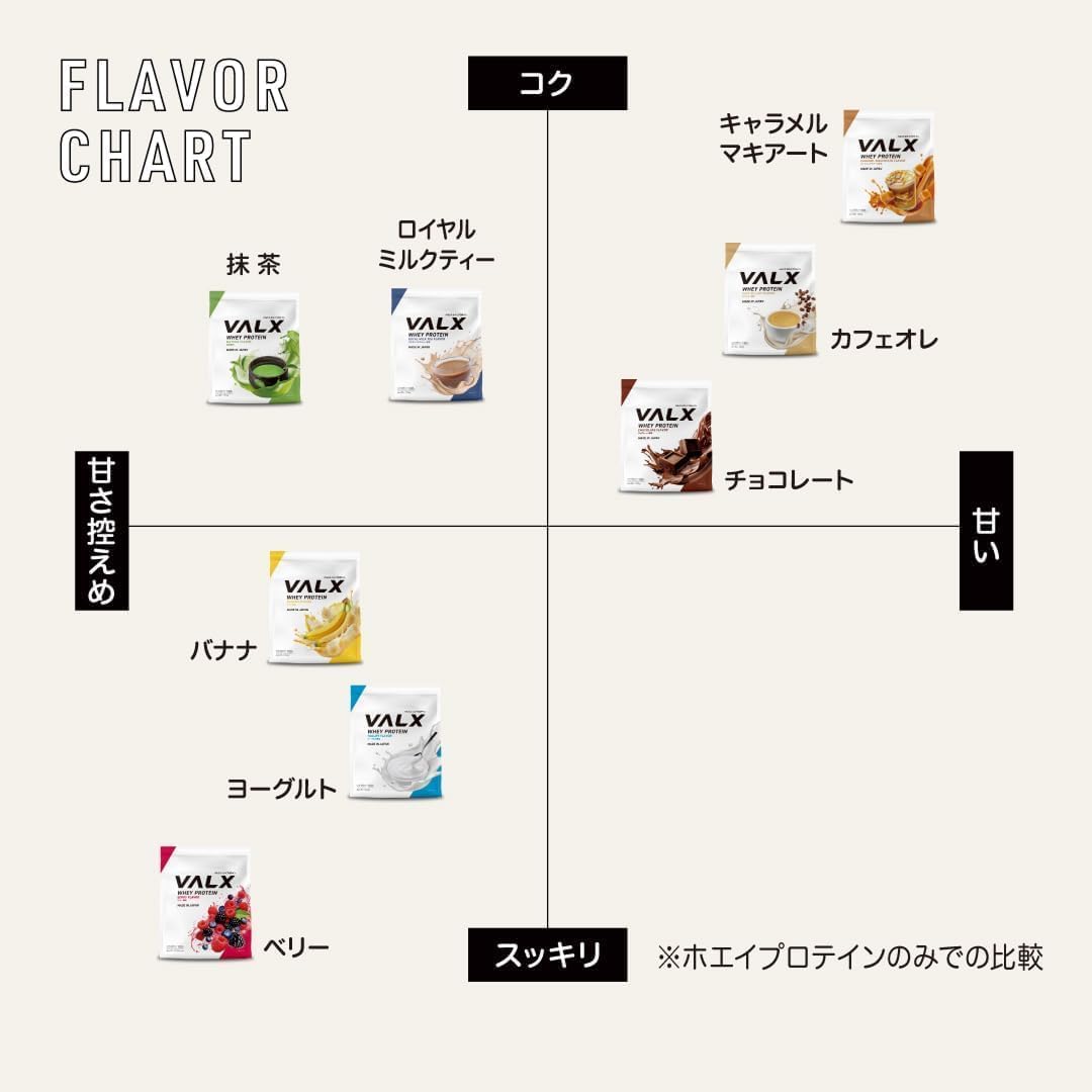 VALX R プロテイン　ストロベリー、キャラメルバターソルト味　限定2個セット Amazon | VALX バルクス ホエイ プロテイン 個包装 お試し 9種セット